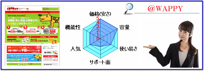 @wappyサーバー概要