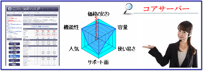 コアサーバーの概要