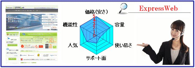 ExpressWebサーバー概要