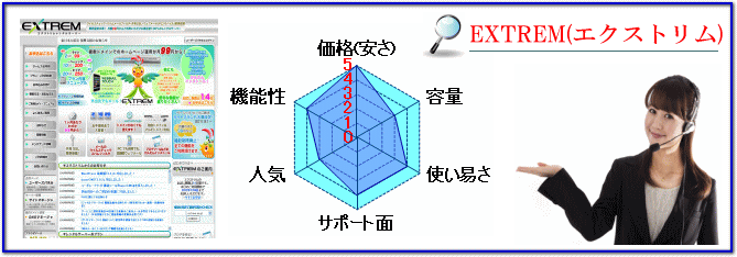 エクストリムサーバー概要