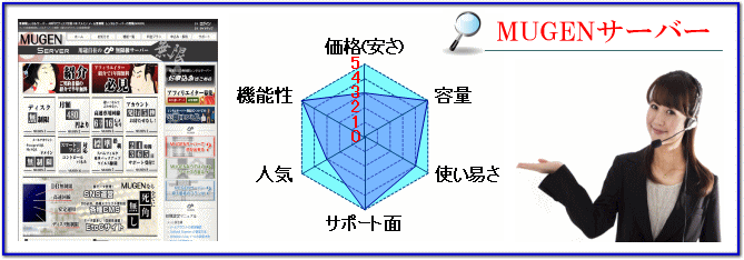 無限(mugen）サーバー概要