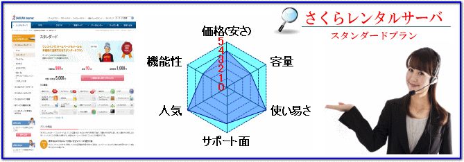 さくらレンタルサーバ概要
