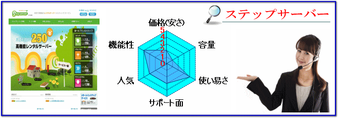 ステップサーバー概要