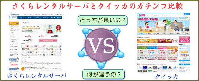さくらレンタルサーバとクイッカのガチンコ比較
